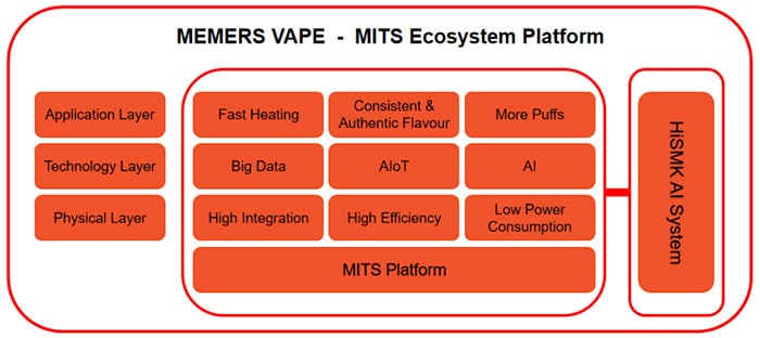 MEMERS VAPE