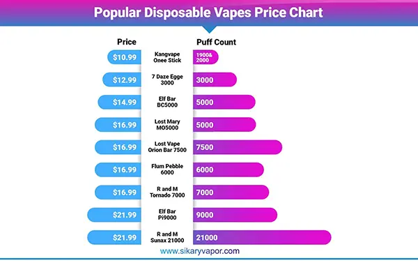 Vape Cost: What It Takes to E-Cigarette By October