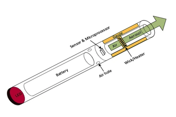 Guide to Disposable Vapes