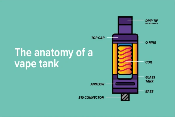 The Anatomy of A Vape Tank