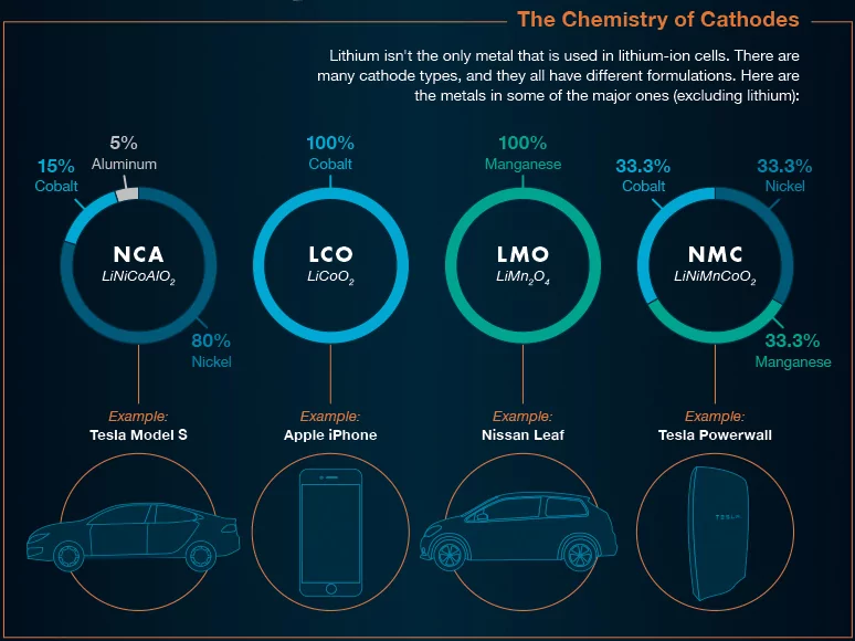 Why Pure Cobalt Battery?