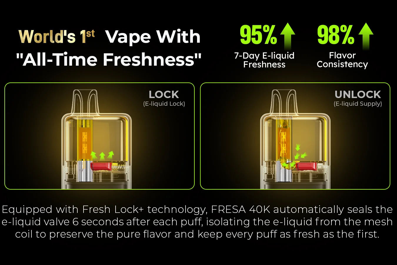 Memers Has Launched Its Latest Product, the FRESA 40K Disposable Vape — The World’s First Vape with “All-Time Freshness”