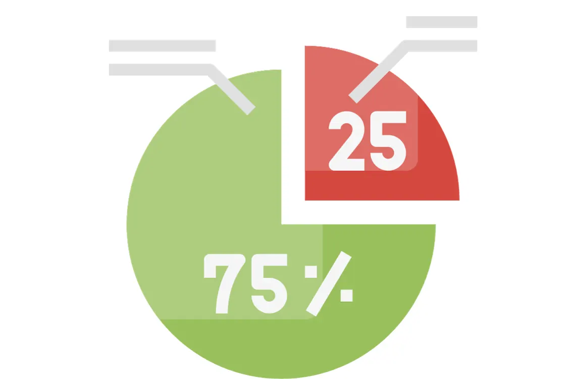 a ration of 75% to 25%